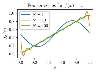 ../_images/fourier_12_0.png